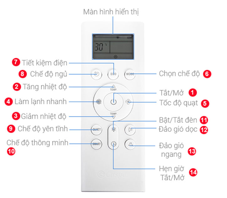 4 cách mở khoá điều khiển điều hoà Casper trong một nốt nhạc