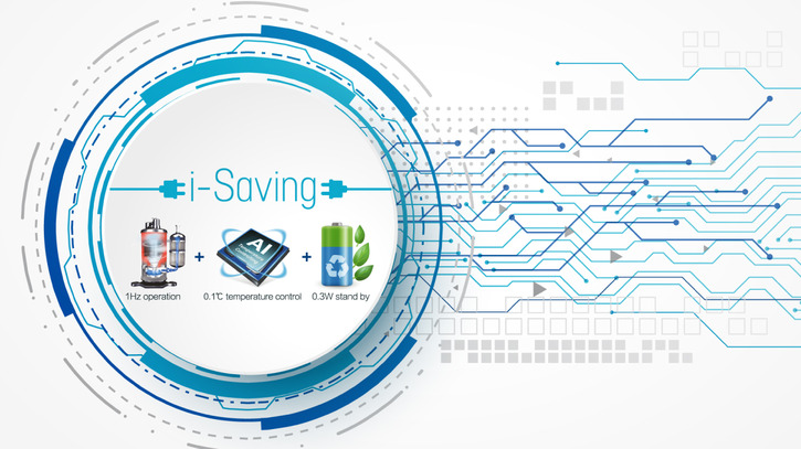 Công nghệ Inverter i-Saving tiên tiến giúp bạn tiết kiệm điện hiệu quả