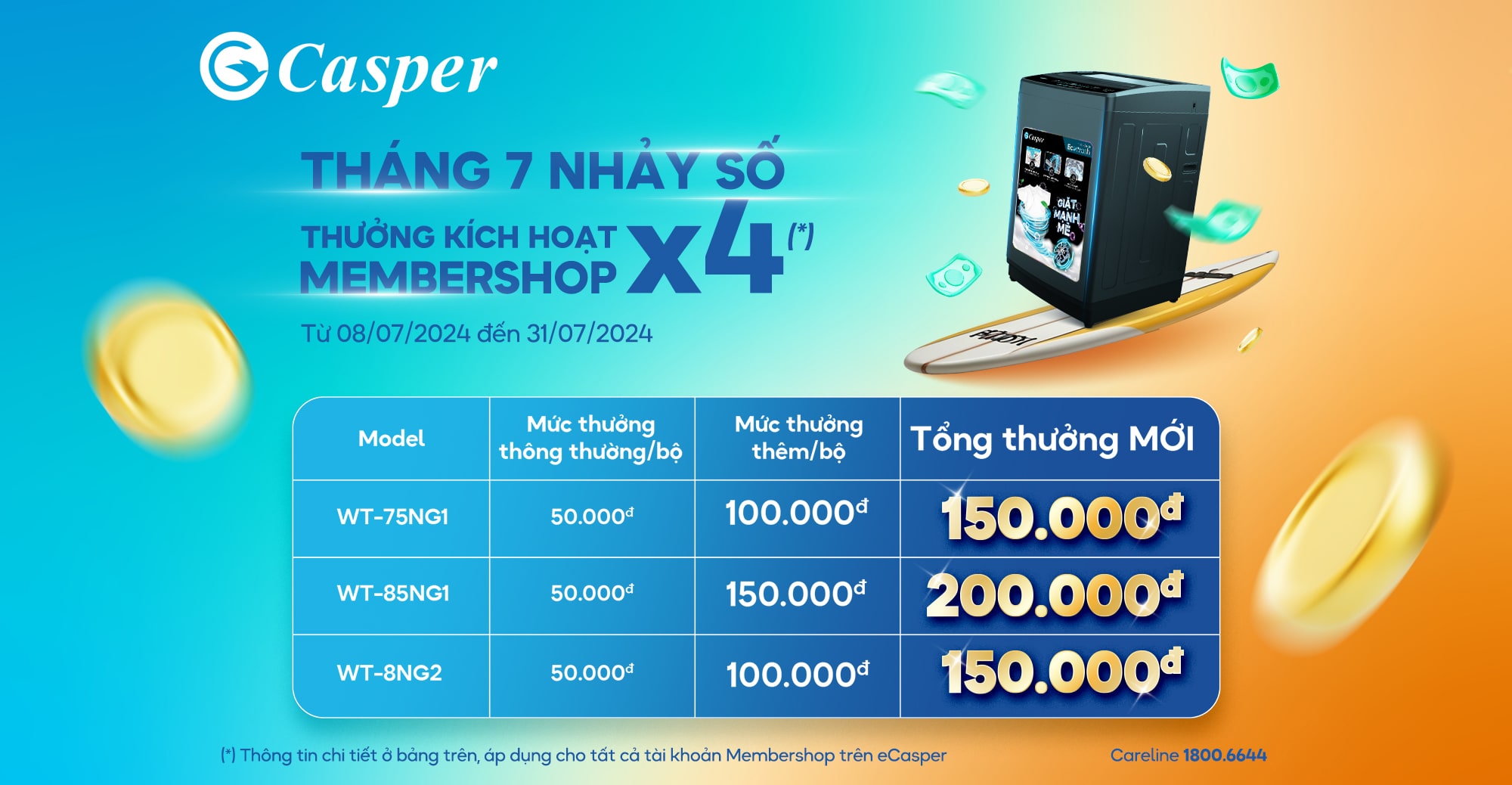Tháng 7 nhảy số – Thưởng kích hoạt Membershop x4